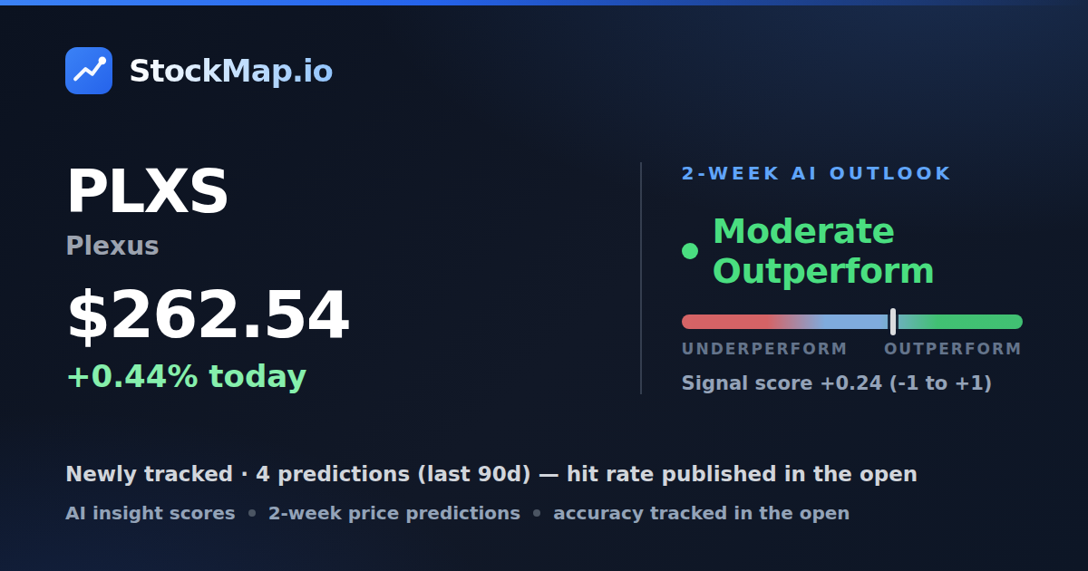 Plexus (PLXS) — StockMap 2-week forecast & tracked accuracy