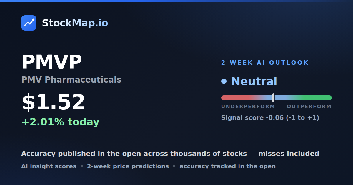 PMV Pharmaceuticals (PMVP) — StockMap 2-week forecast & tracked accuracy