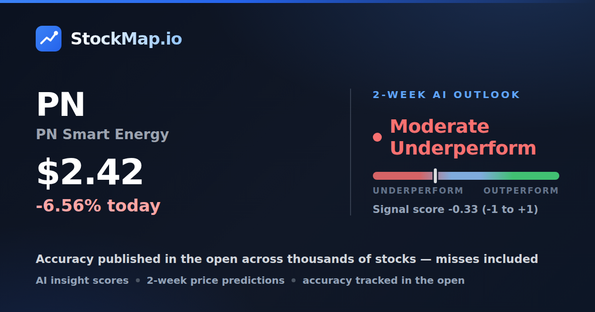 PN Smart Energy (PN) — StockMap 2-week forecast & tracked accuracy