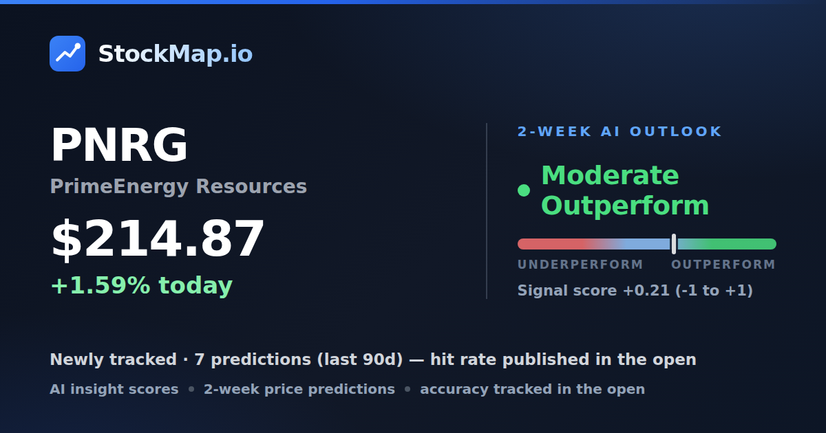 PrimeEnergy Resources (PNRG) — StockMap 2-week forecast & tracked accuracy