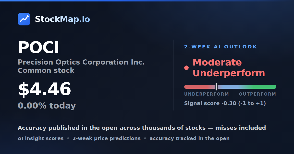 Precision Optics Corporation Inc. Common stock (POCI) — StockMap 2-week forecast & tracked accuracy