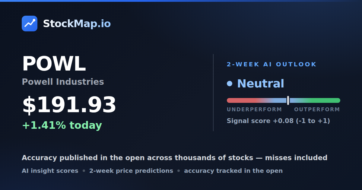 Powell Industries (POWL) — StockMap 2-week forecast & tracked accuracy