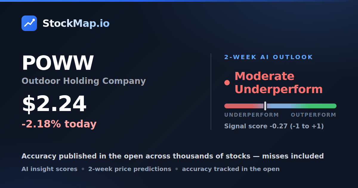 Outdoor Holding Company (POWW) — StockMap 2-week forecast & tracked accuracy