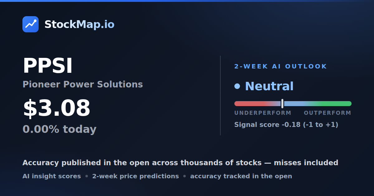 Pioneer Power Solutions (PPSI) — StockMap 2-week forecast & tracked accuracy