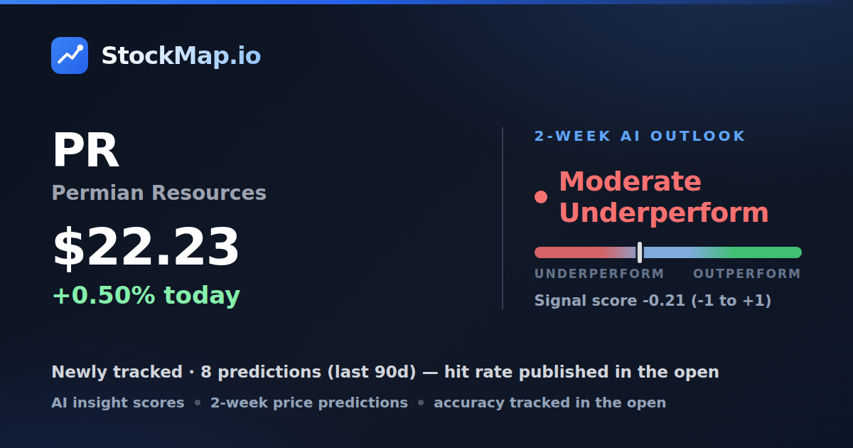 Permian Resources (PR) — StockMap 2-week forecast & tracked accuracy