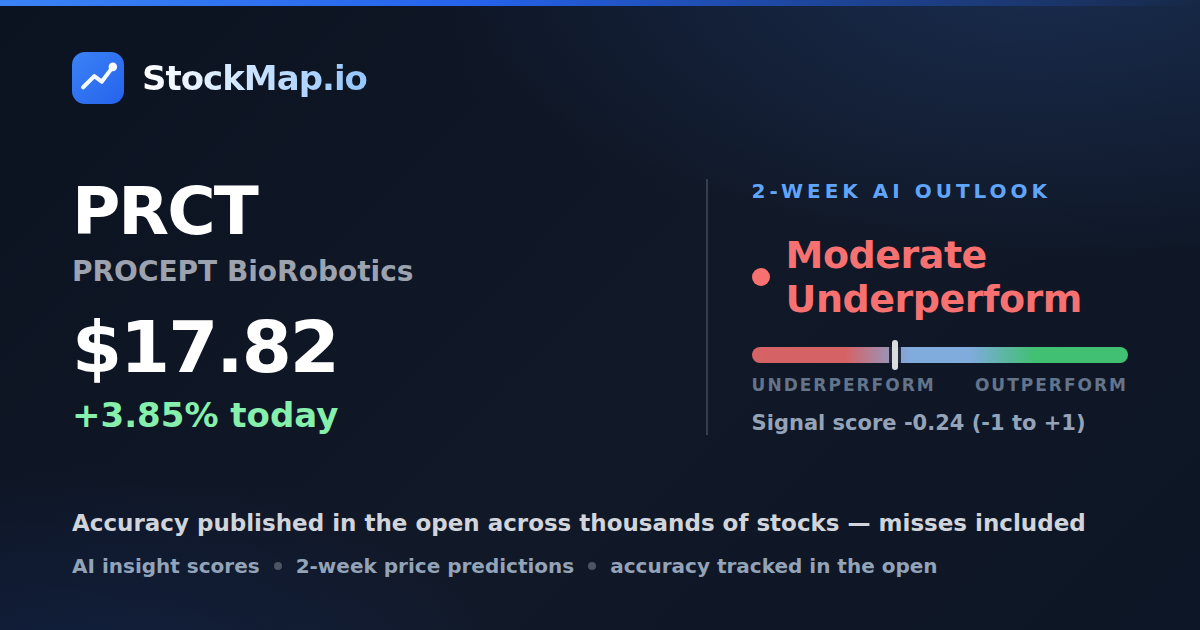 PROCEPT BioRobotics (PRCT) — StockMap 2-week forecast & tracked accuracy