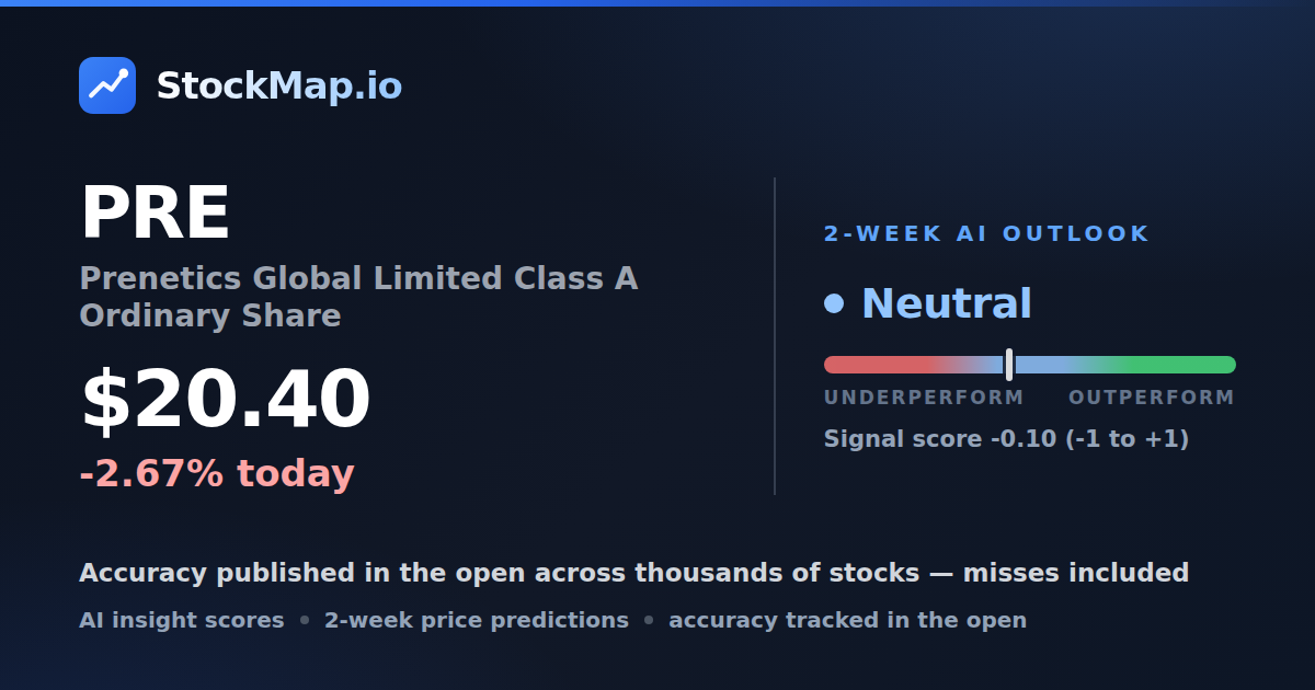 Prenetics Global Limited Class A Ordinary Share (PRE) — StockMap 2-week forecast & tracked accuracy
