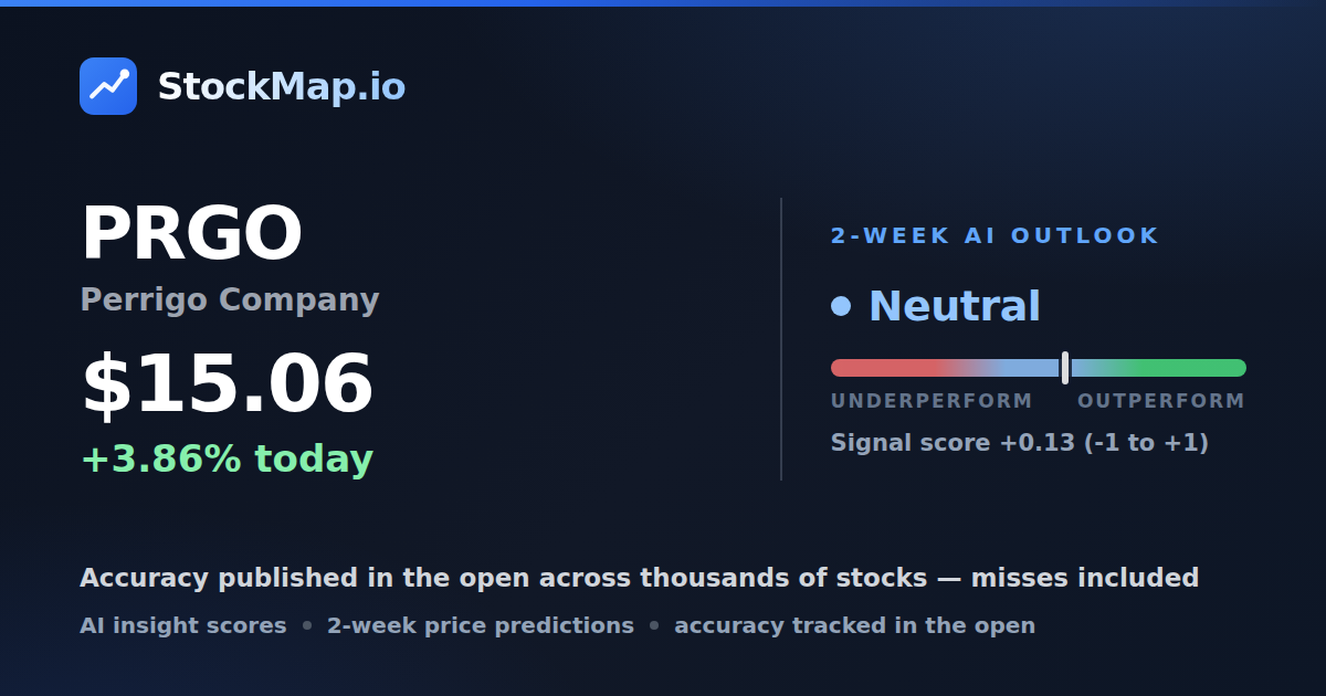 Perrigo Company (PRGO) — StockMap 2-week forecast & tracked accuracy