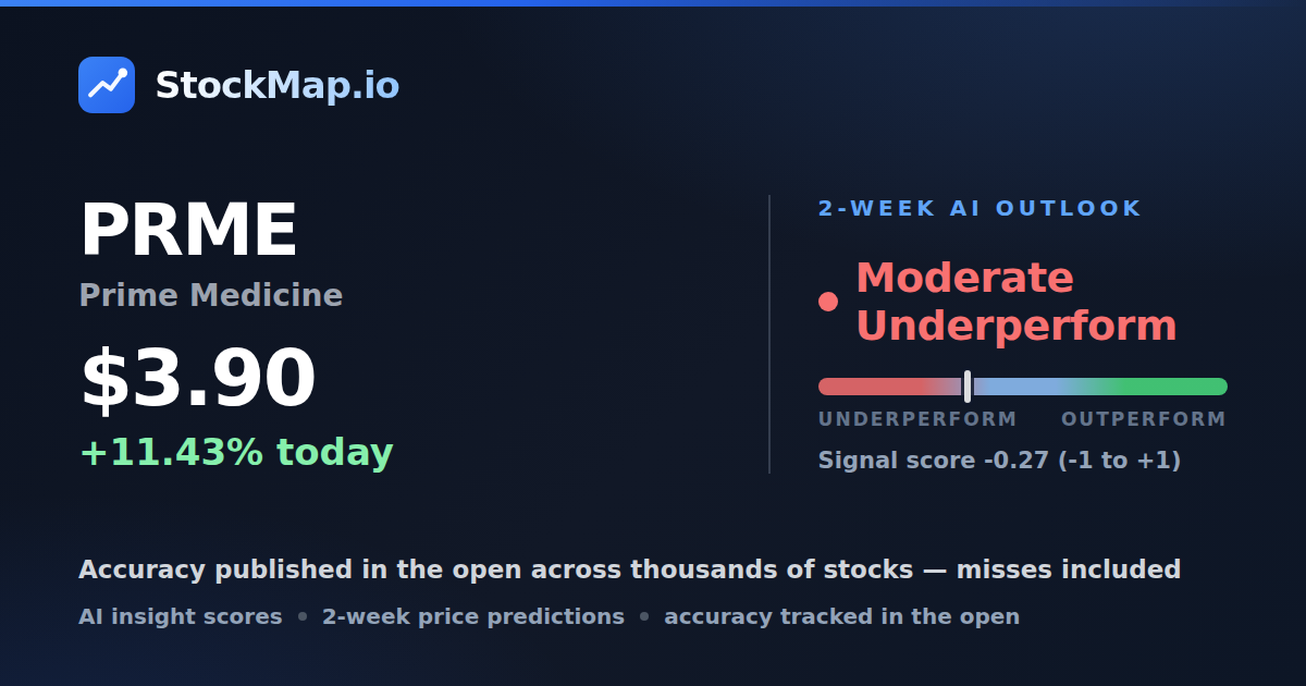 Prime Medicine (PRME) — StockMap 2-week forecast & tracked accuracy