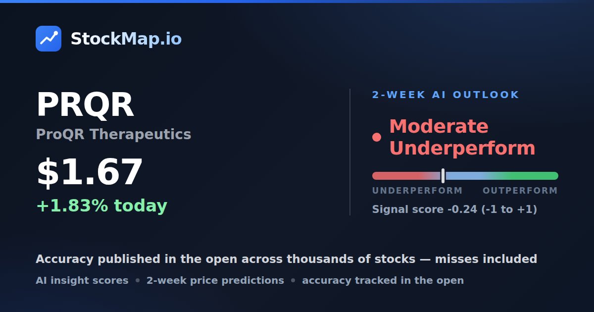 ProQR Therapeutics (PRQR) — StockMap 2-week forecast & tracked accuracy