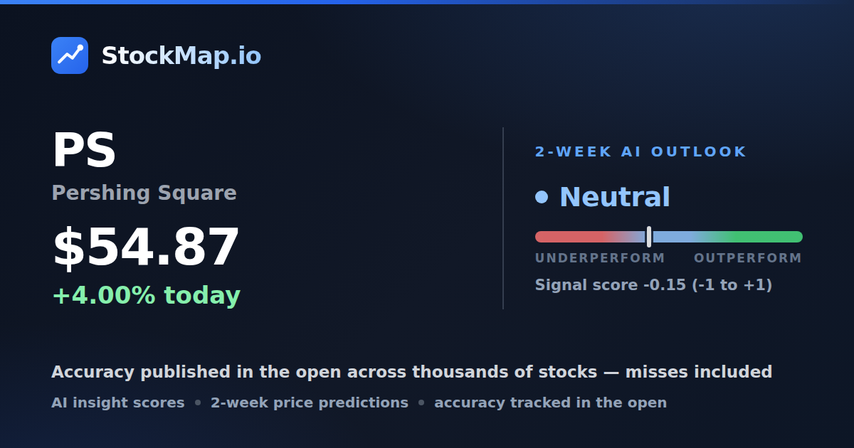 Pershing Square (PS) — StockMap 2-week forecast & tracked accuracy