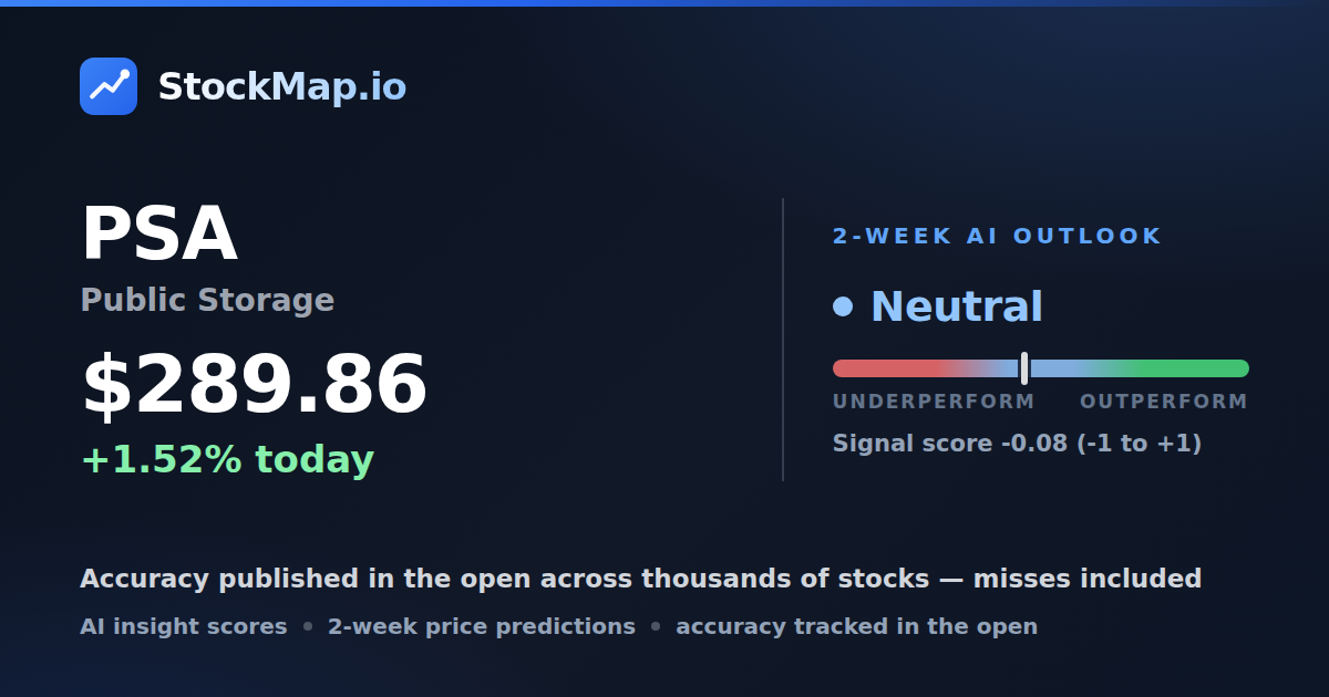 Public Storage (PSA) — StockMap 2-week forecast & tracked accuracy