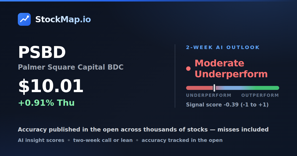 Palmer Square Capital BDC (PSBD) — StockMap 2-week forecast & tracked accuracy