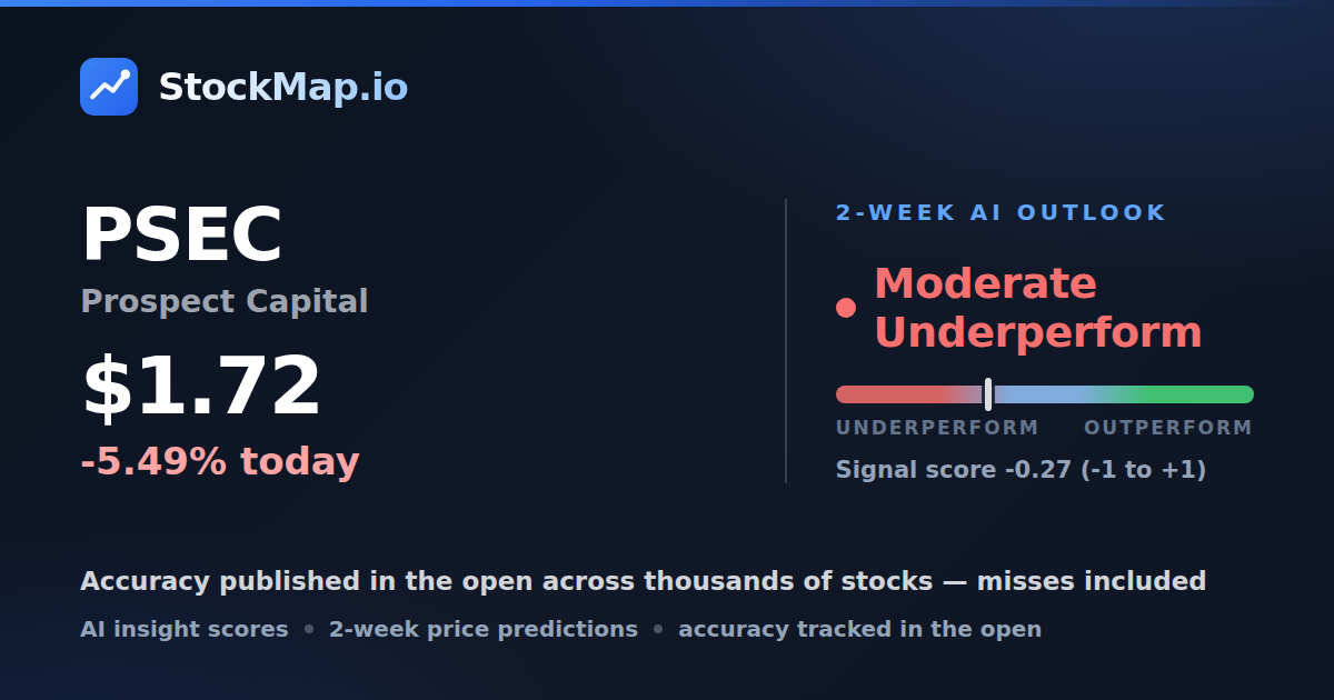 Prospect Capital (PSEC) — StockMap 2-week forecast & tracked accuracy