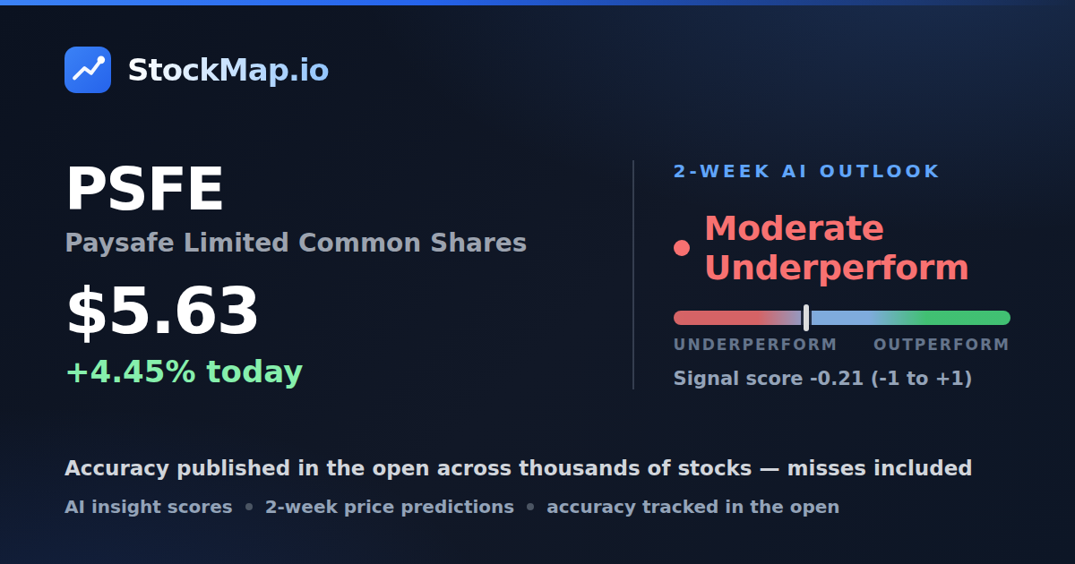 Paysafe Limited Common Shares (PSFE) — StockMap 2-week forecast & tracked accuracy