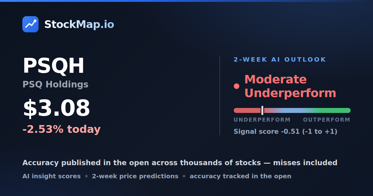 PSQ Holdings (PSQH) — StockMap 2-week forecast & tracked accuracy
