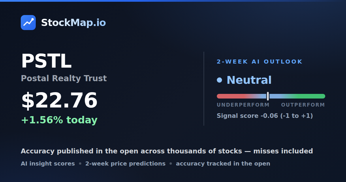 Postal Realty Trust (PSTL) — StockMap 2-week forecast & tracked accuracy