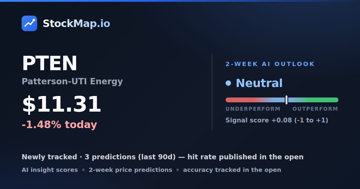 Patterson-UTI Energy (PTEN) — StockMap 2-week forecast & tracked accuracy