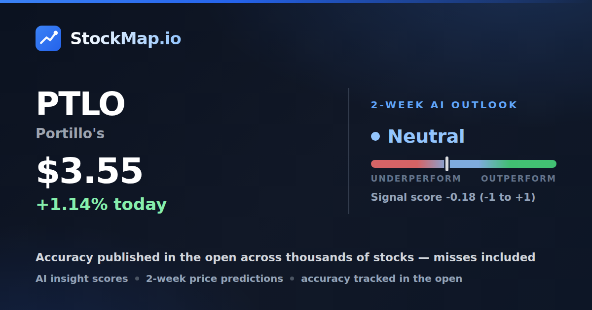 Portillo's (PTLO) — StockMap 2-week forecast & tracked accuracy