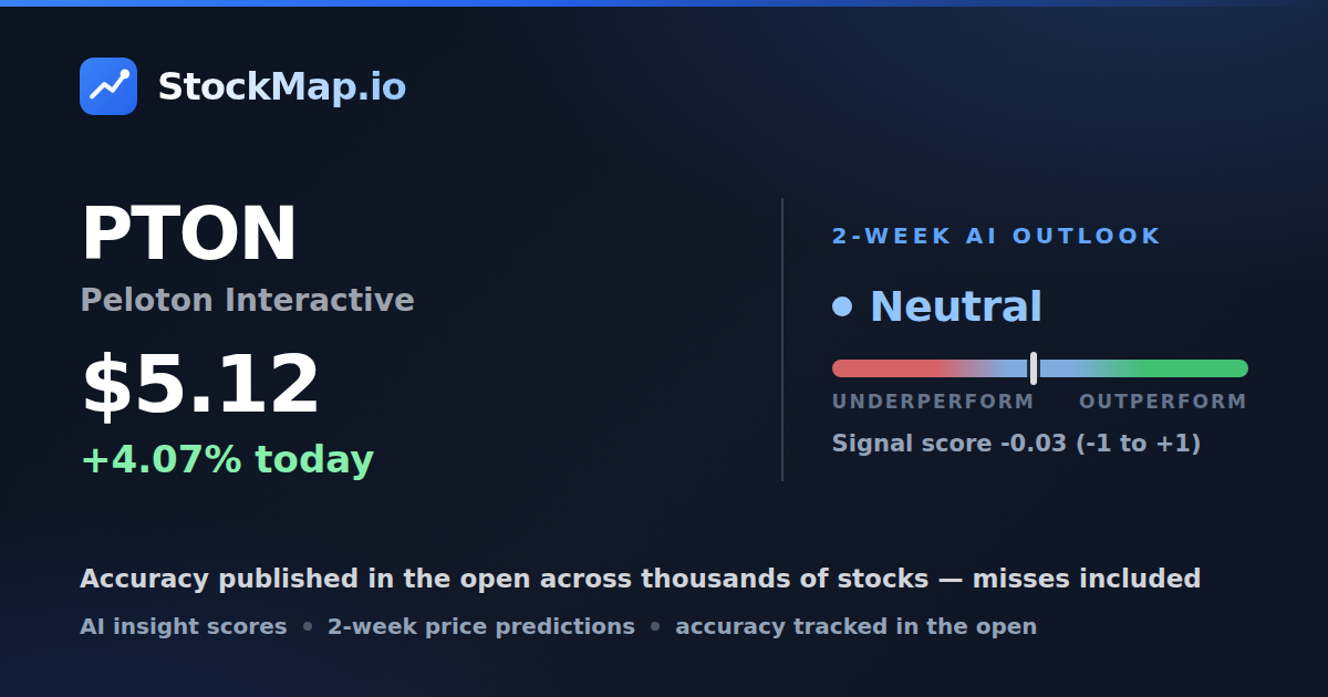 Peloton Interactive (PTON) — StockMap 2-week forecast & tracked accuracy