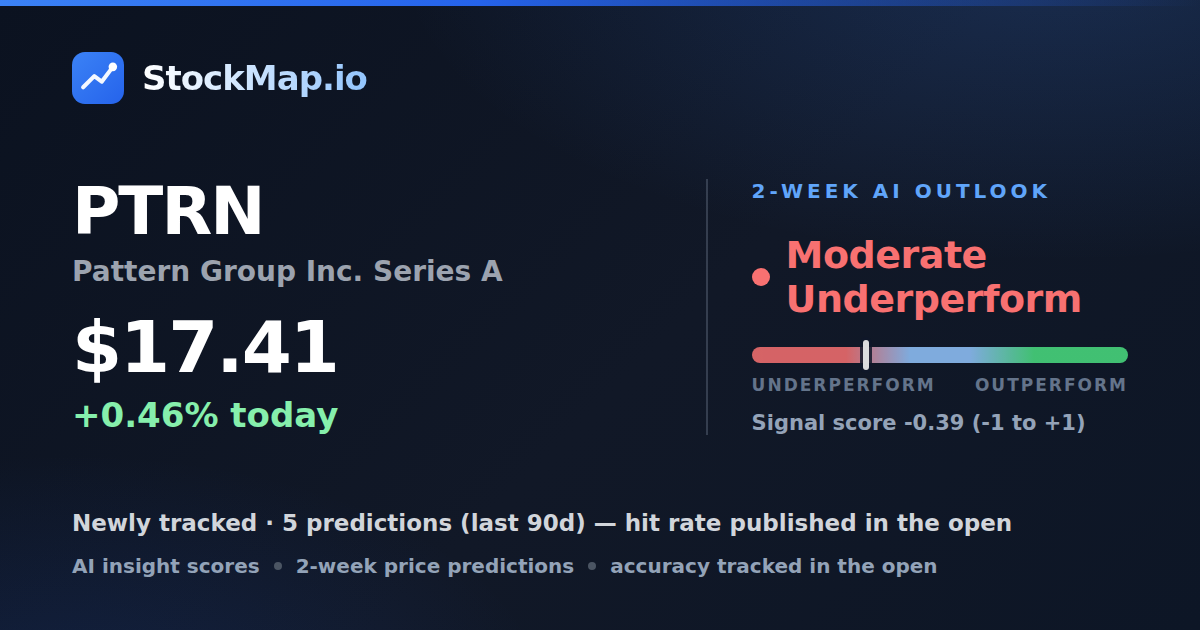 Pattern Group Inc. Series A (PTRN) — StockMap 2-week forecast & tracked accuracy