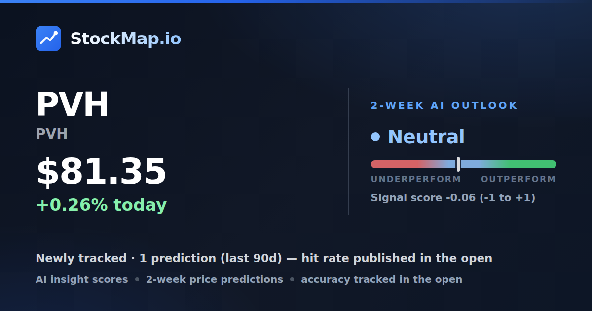 PVH (PVH) — StockMap 2-week forecast & tracked accuracy