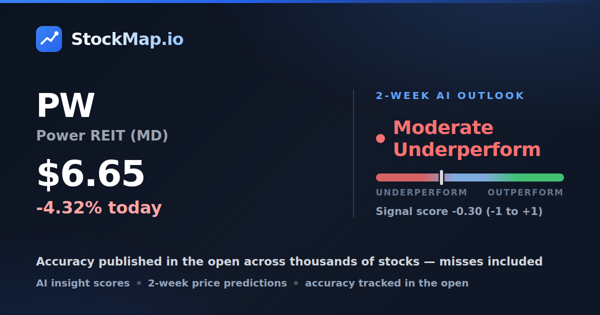 Power REIT (MD) (PW) — StockMap 2-week forecast & tracked accuracy