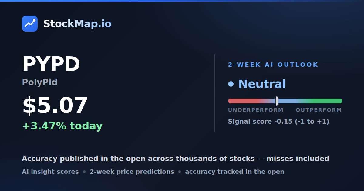 PolyPid (PYPD) — StockMap 2-week forecast & tracked accuracy