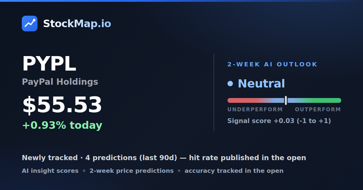 PayPal Holdings (PYPL) — StockMap 2-week forecast & tracked accuracy