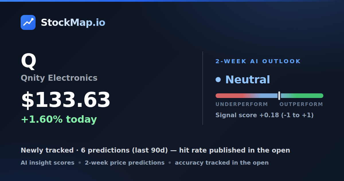 Qnity Electronics (Q) — StockMap 2-week forecast & tracked accuracy