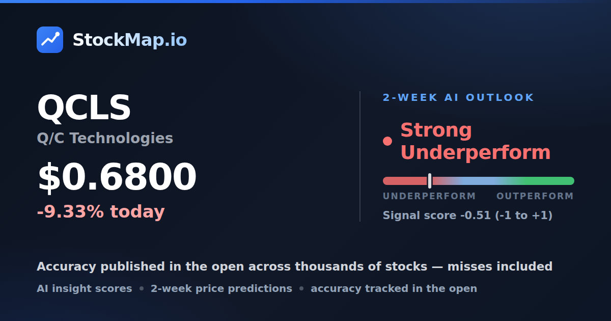 Q/C Technologies (QCLS) — StockMap 2-week forecast & tracked accuracy