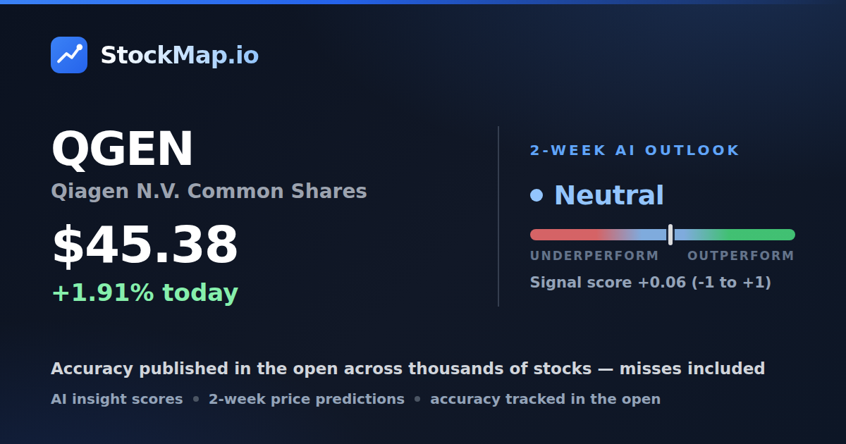 Qiagen N.V. Common Shares (QGEN) — StockMap 2-week forecast & tracked accuracy