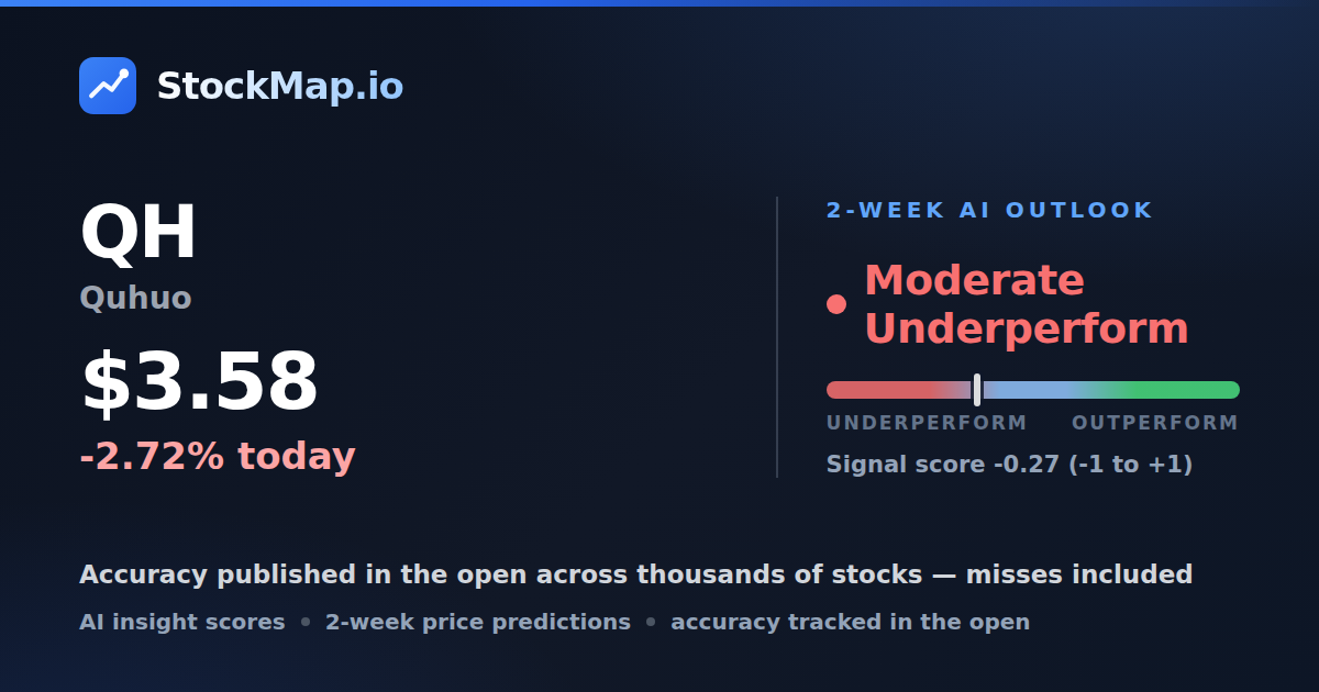 Quhuo (QH) — StockMap 2-week forecast & tracked accuracy