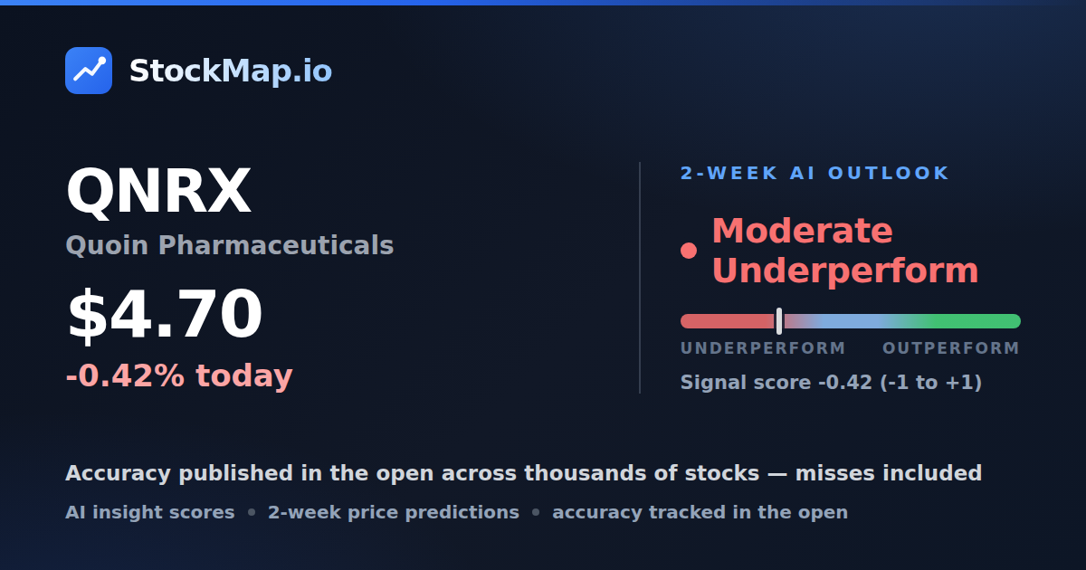 Quoin Pharmaceuticals (QNRX) — StockMap 2-week forecast & tracked accuracy