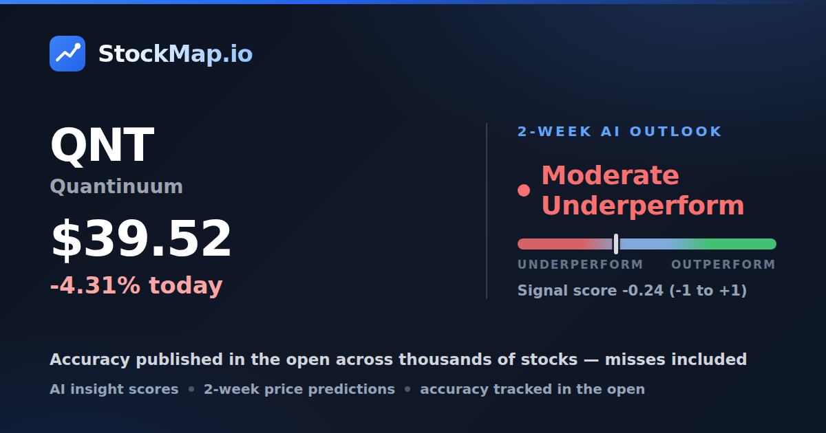 Quantinuum (QNT) — StockMap 2-week forecast & tracked accuracy