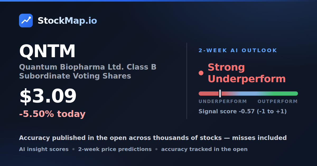 Quantum Biopharma Ltd. Class B Subordinate Voting Shares (QNTM) — StockMap 2-week forecast & tracked accuracy