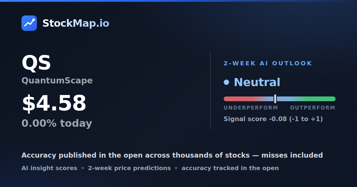 QuantumScape (QS) — StockMap 2-week forecast & tracked accuracy