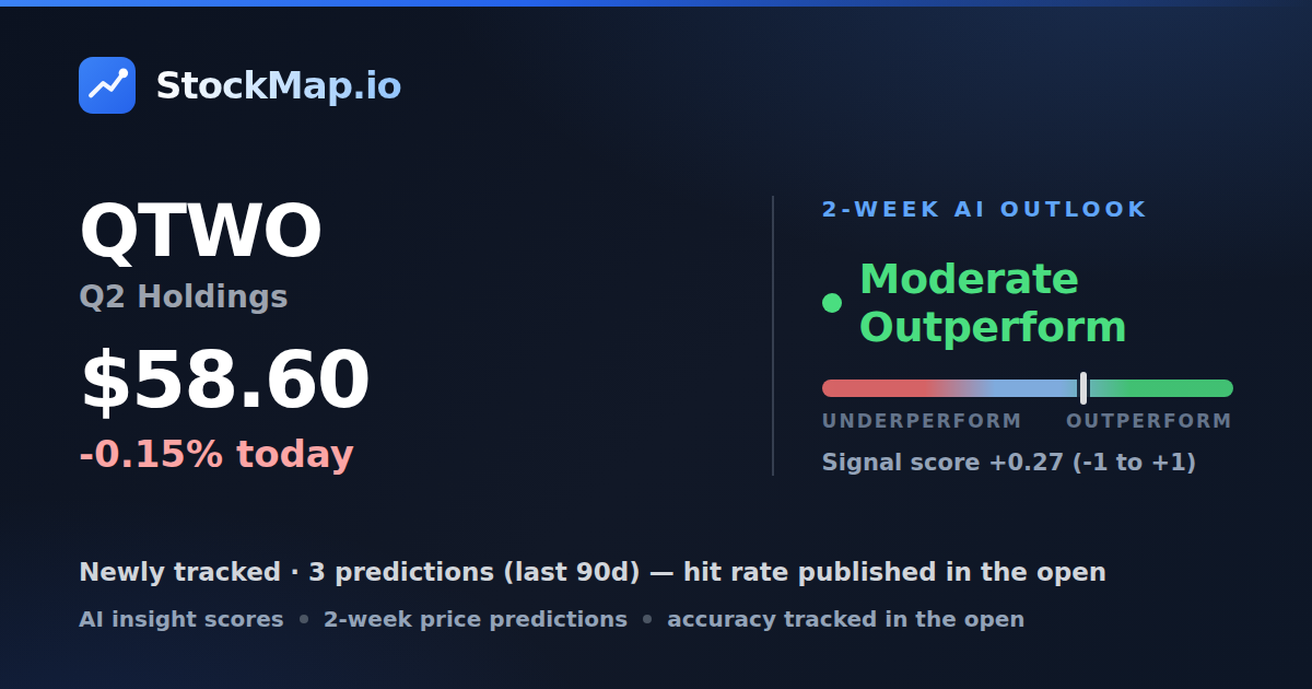 Q2 Holdings (QTWO) — StockMap 2-week forecast & tracked accuracy