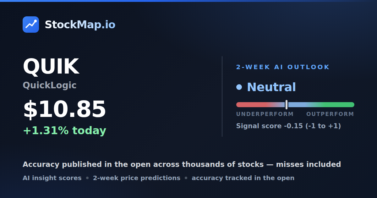 QuickLogic (QUIK) — StockMap 2-week forecast & tracked accuracy