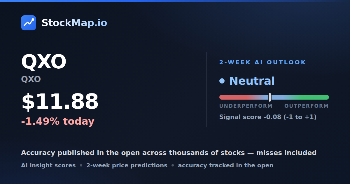 QXO (QXO) — StockMap 2-week forecast & tracked accuracy