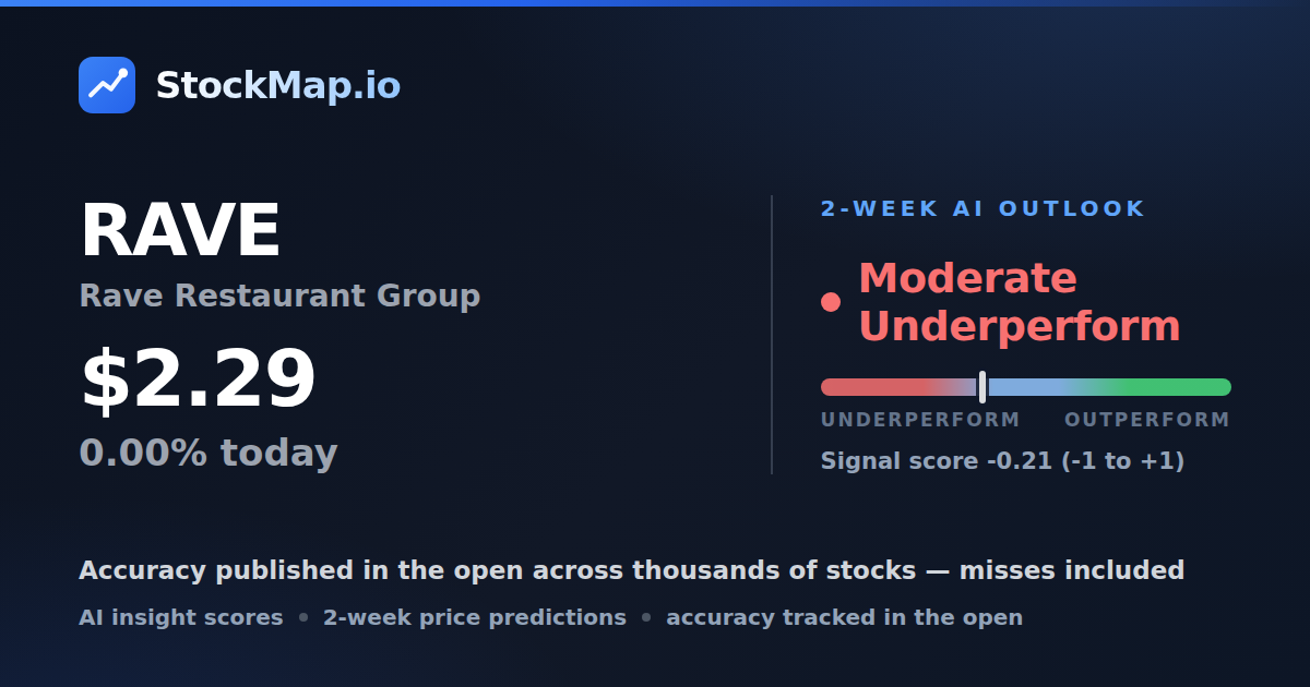 Rave Restaurant Group (RAVE) — StockMap 2-week forecast & tracked accuracy