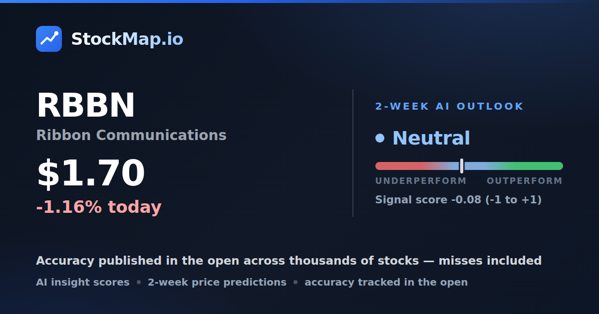 Ribbon Communications (RBBN) — StockMap 2-week forecast & tracked accuracy