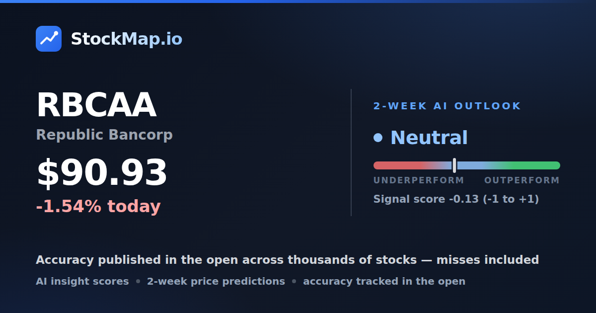 Republic Bancorp (RBCAA) — StockMap 2-week forecast & tracked accuracy
