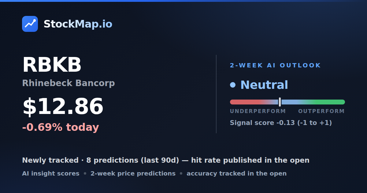 Rhinebeck Bancorp (RBKB) — StockMap 2-week forecast & tracked accuracy
