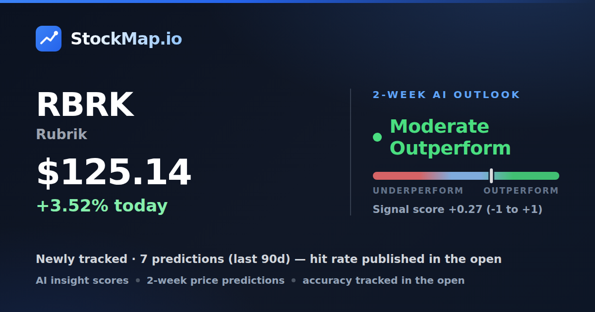 Rubrik (RBRK) — StockMap 2-week forecast & tracked accuracy