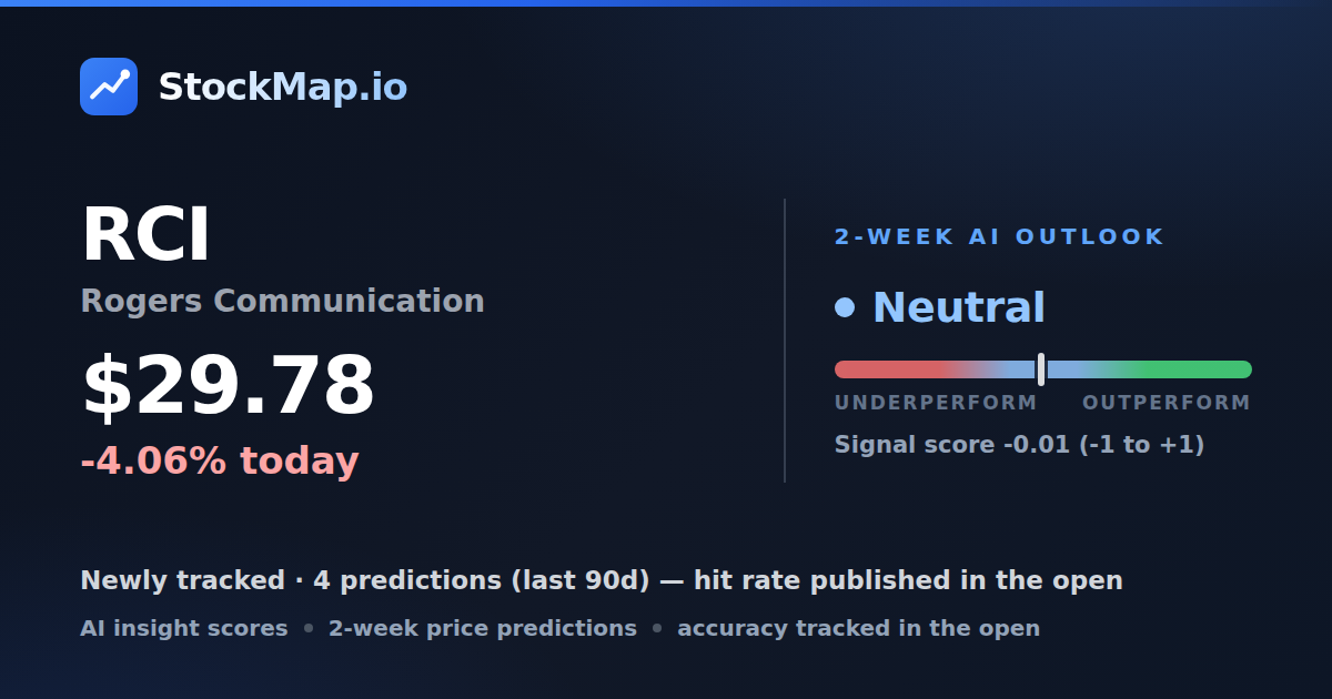 Rogers Communication (RCI) — StockMap 2-week forecast & tracked accuracy