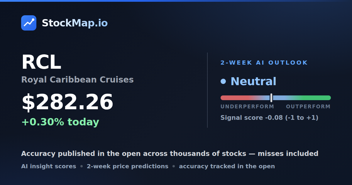 Royal Caribbean Cruises (RCL) — StockMap 2-week forecast & tracked accuracy