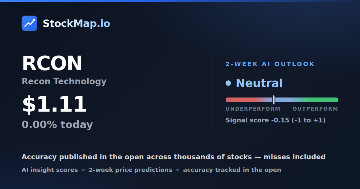 Recon Technology (RCON) — StockMap 2-week forecast & tracked accuracy