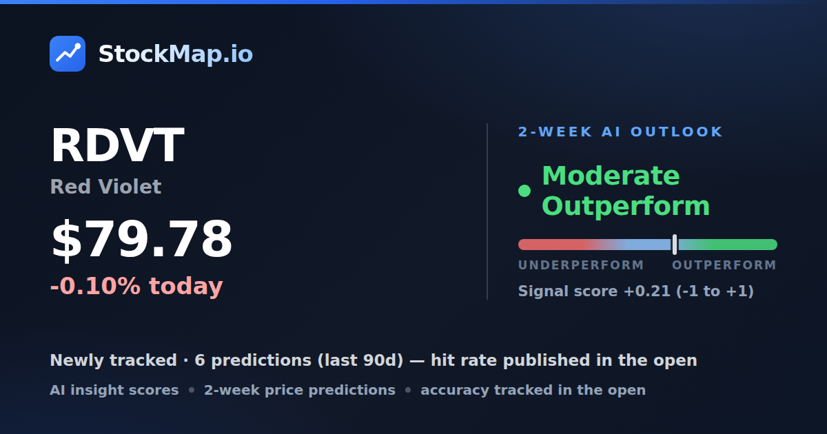 Red Violet (RDVT) — StockMap 2-week forecast & tracked accuracy
