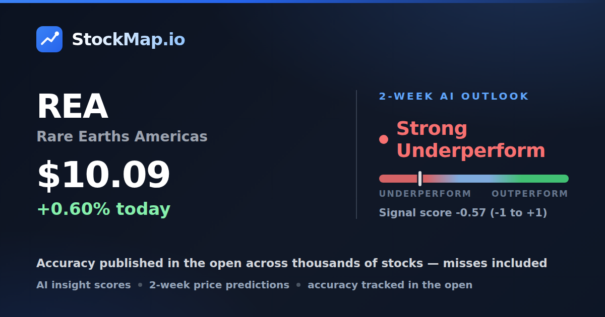 Rare Earths Americas (REA) — StockMap 2-week forecast & tracked accuracy
